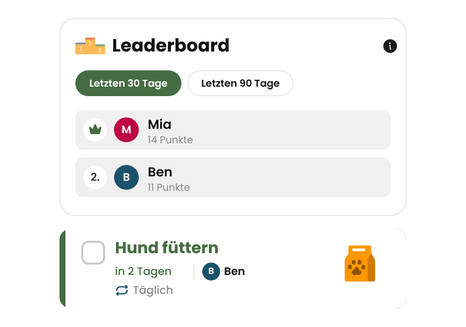 Livo-Leaderboard mit Aufgabenpunkten und der Aufgabe Hund füttern