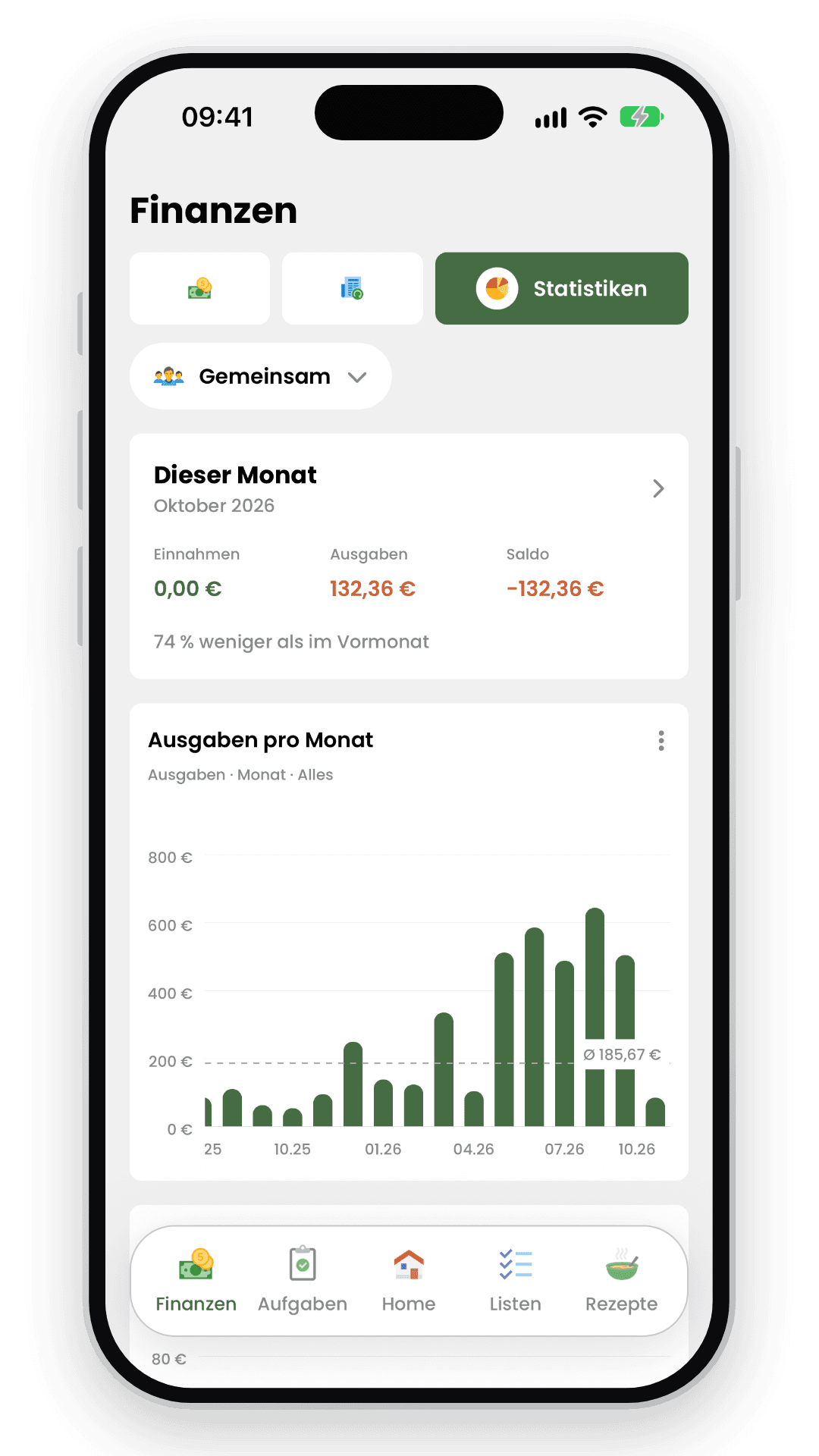 Livo-Finanzstatistiken mit Monatsbilanz und Ausgabendiagramm